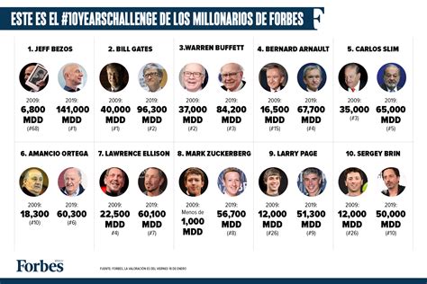 Lista Forbes 